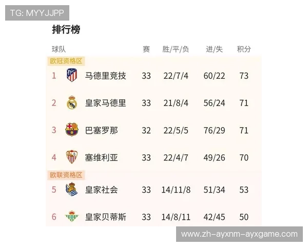 西甲塞维利亚队战绩及赛季精彩回顾