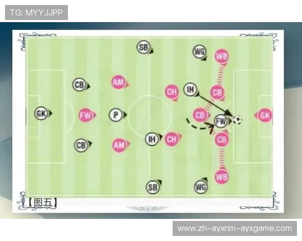 足球比赛中的头球进攻战术与防守策略